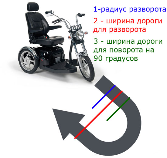 Что такое радиус разворота скутера